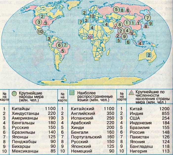 Подробная карта народов мира