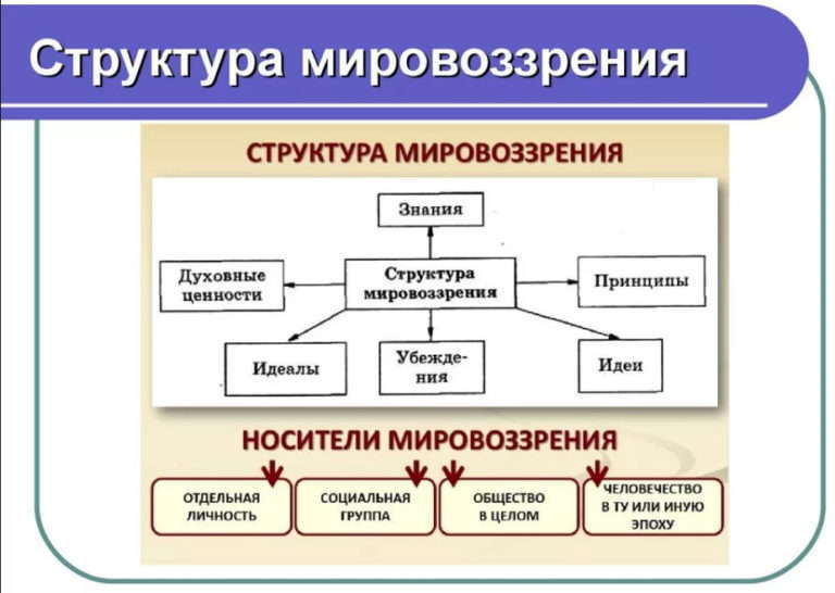 План политическая идеология