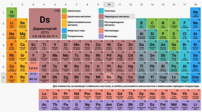 Периодический закон менделеева картинки